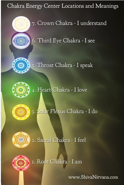 Whole Body Enlightening 7 Chakra and Quartz Crystal Pendulum Necklace Set