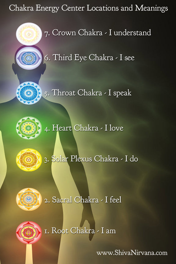 Chakra Enhancing Adjustable Bracelets 7 Natural Gemstones