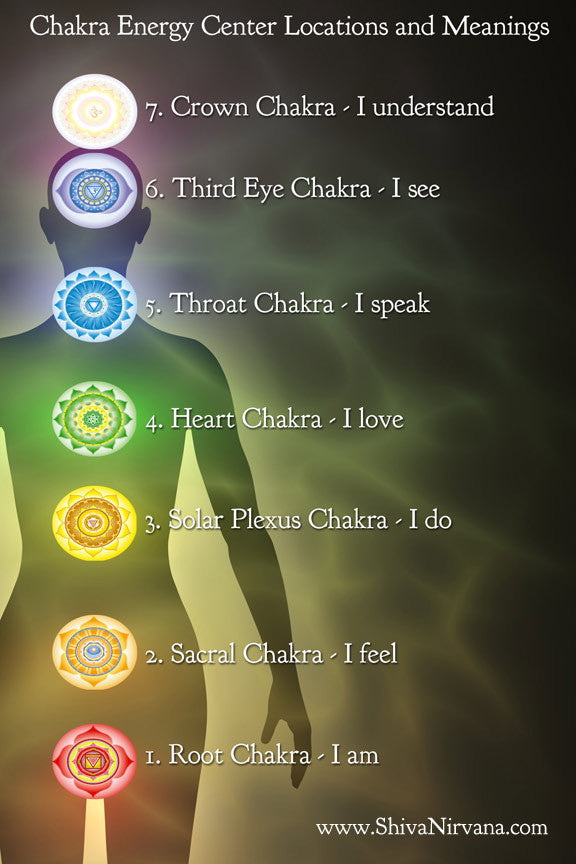 Chakra 7 Natural Tumbled Gemstones Meditation Set